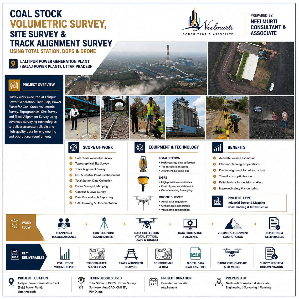 Coal Stock Measurement, Site Surveying and Track Alignment Planning for Lalitpur Power Generation Plant